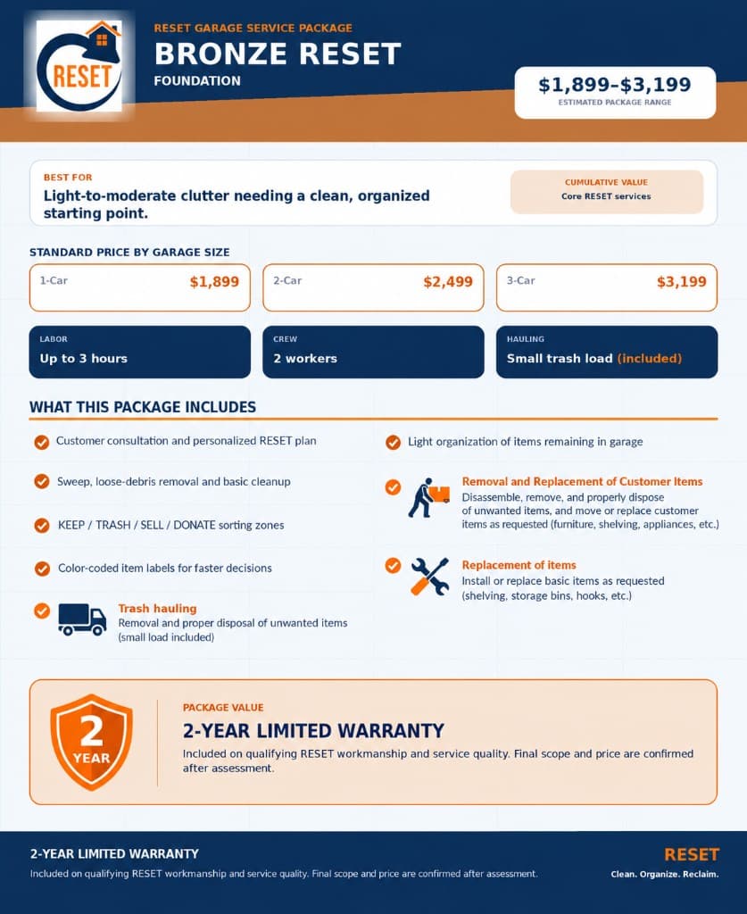 Bronze Reset garage service package