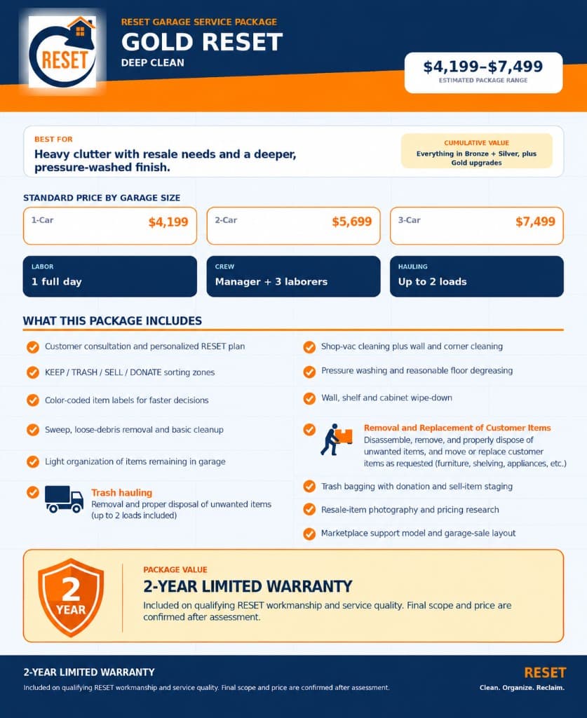 Gold Reset garage service package