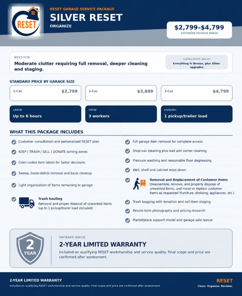 Silver Reset garage service package